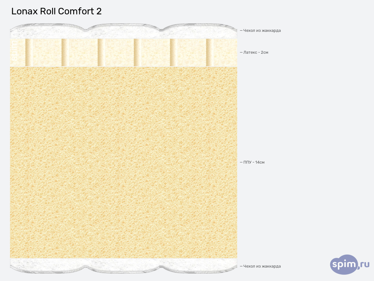 ����� ������� ������� Lonax Roll Comfort 2 � �������