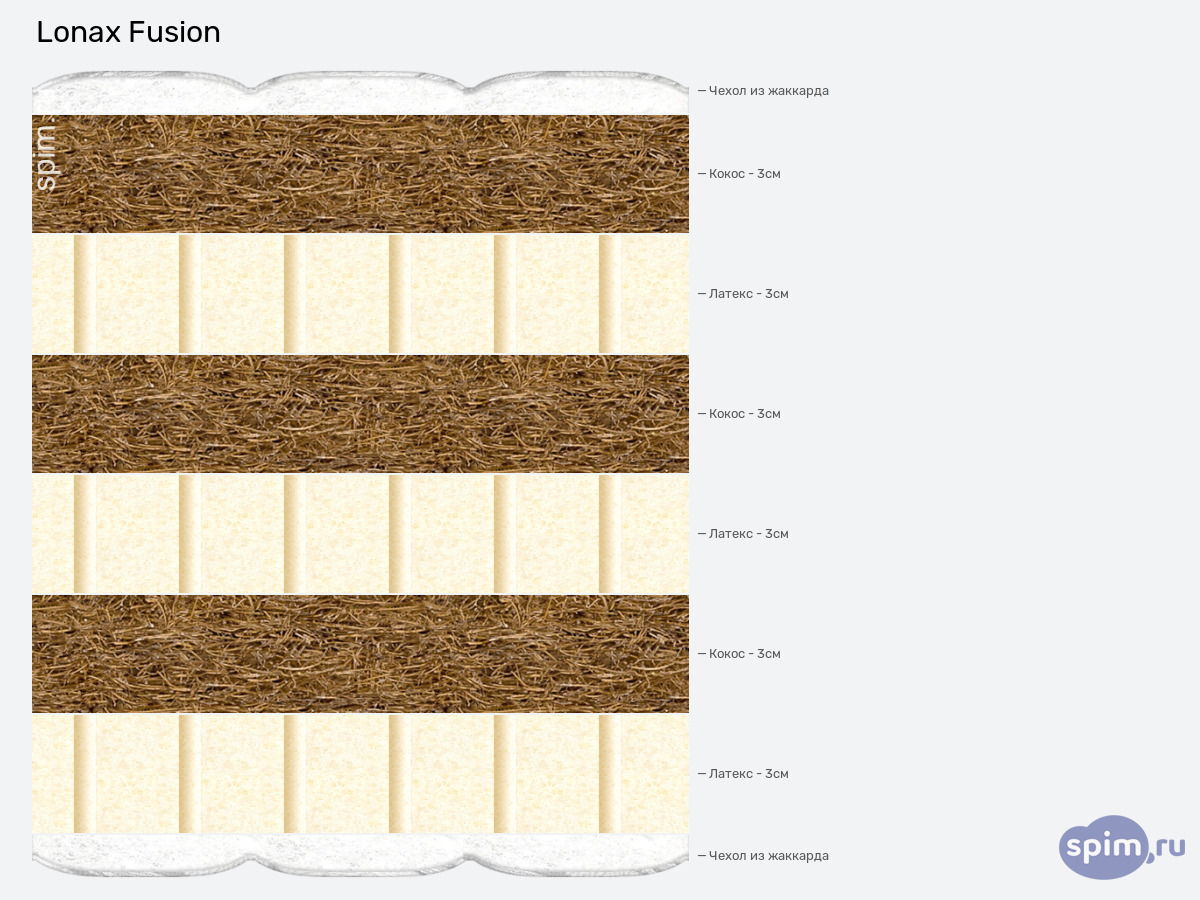 ����� ������� ������� Lonax Fusion � �������