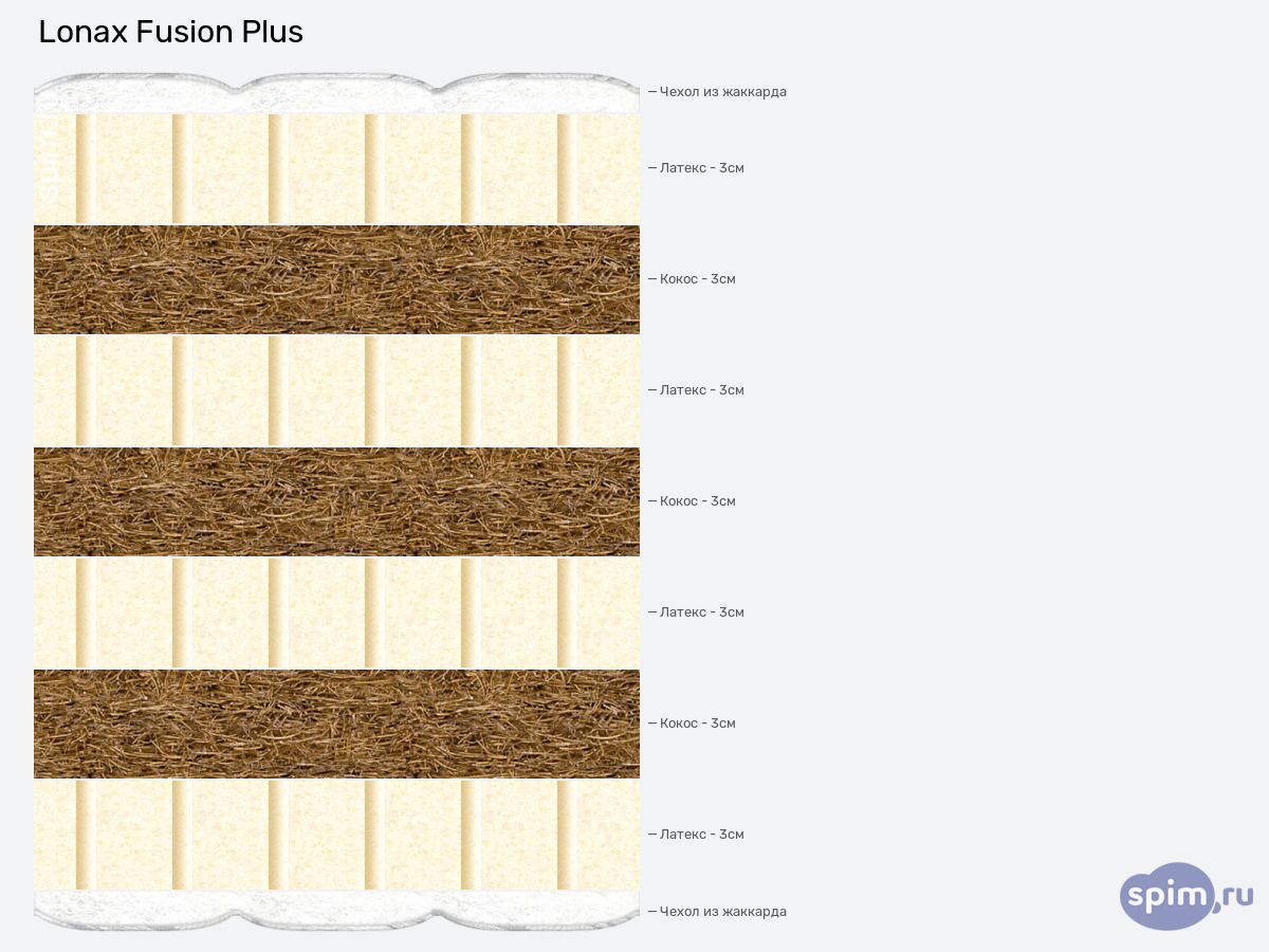 ����� ������� ������� Lonax Fusion Plus � �������