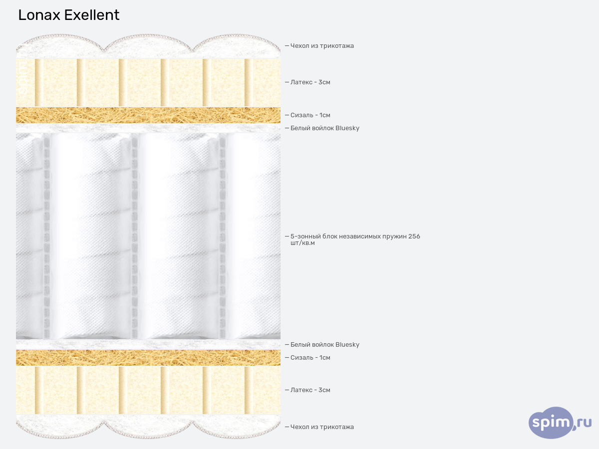 ����� ������� ������� Lonax Exellent � �������