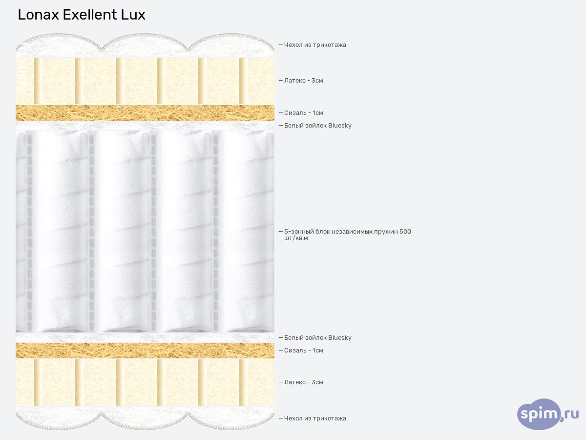 ����� ������� ������� Lonax Exellent Lux � �������