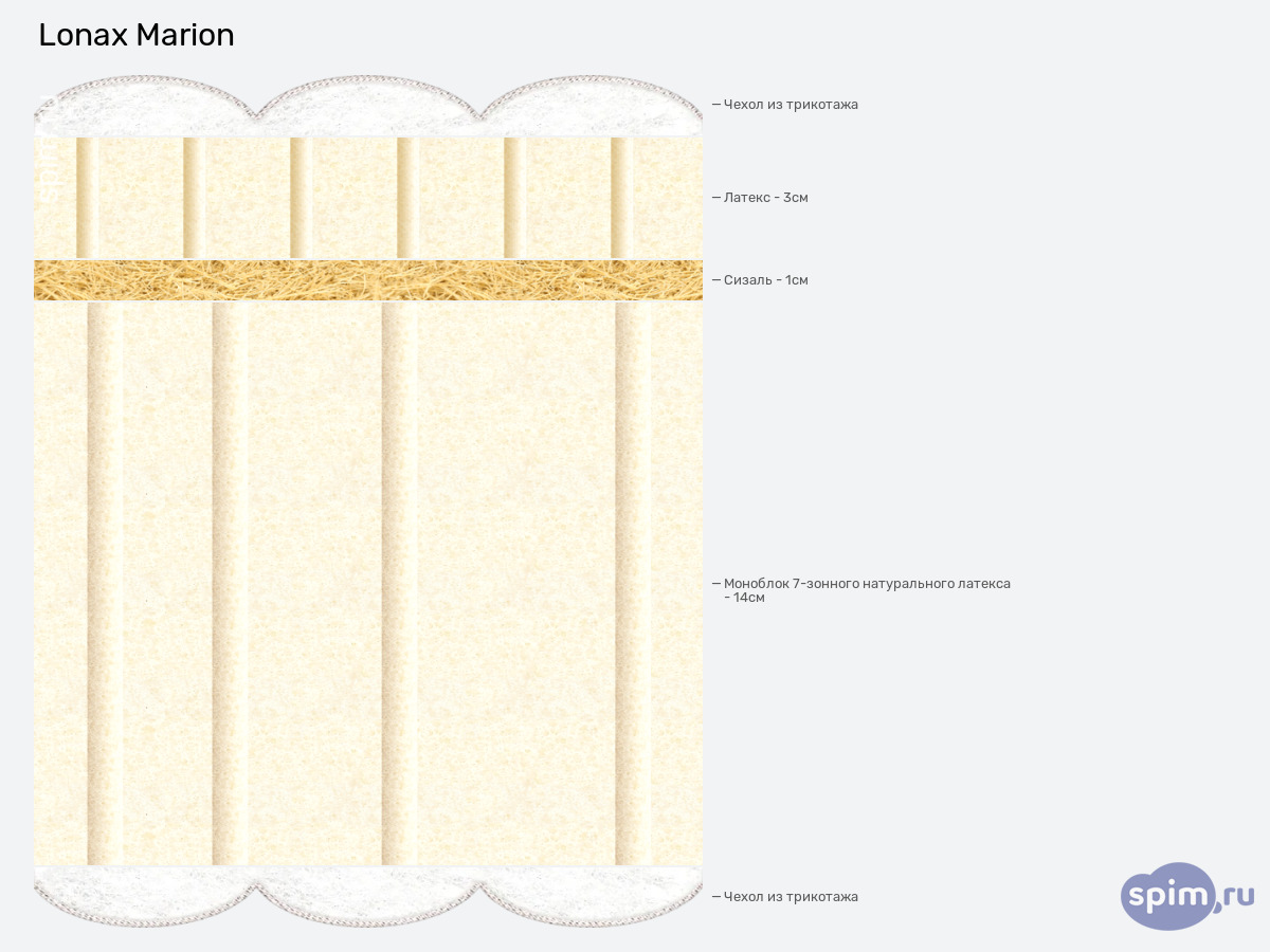 ����� ������� ������� Lonax Marion � �������
