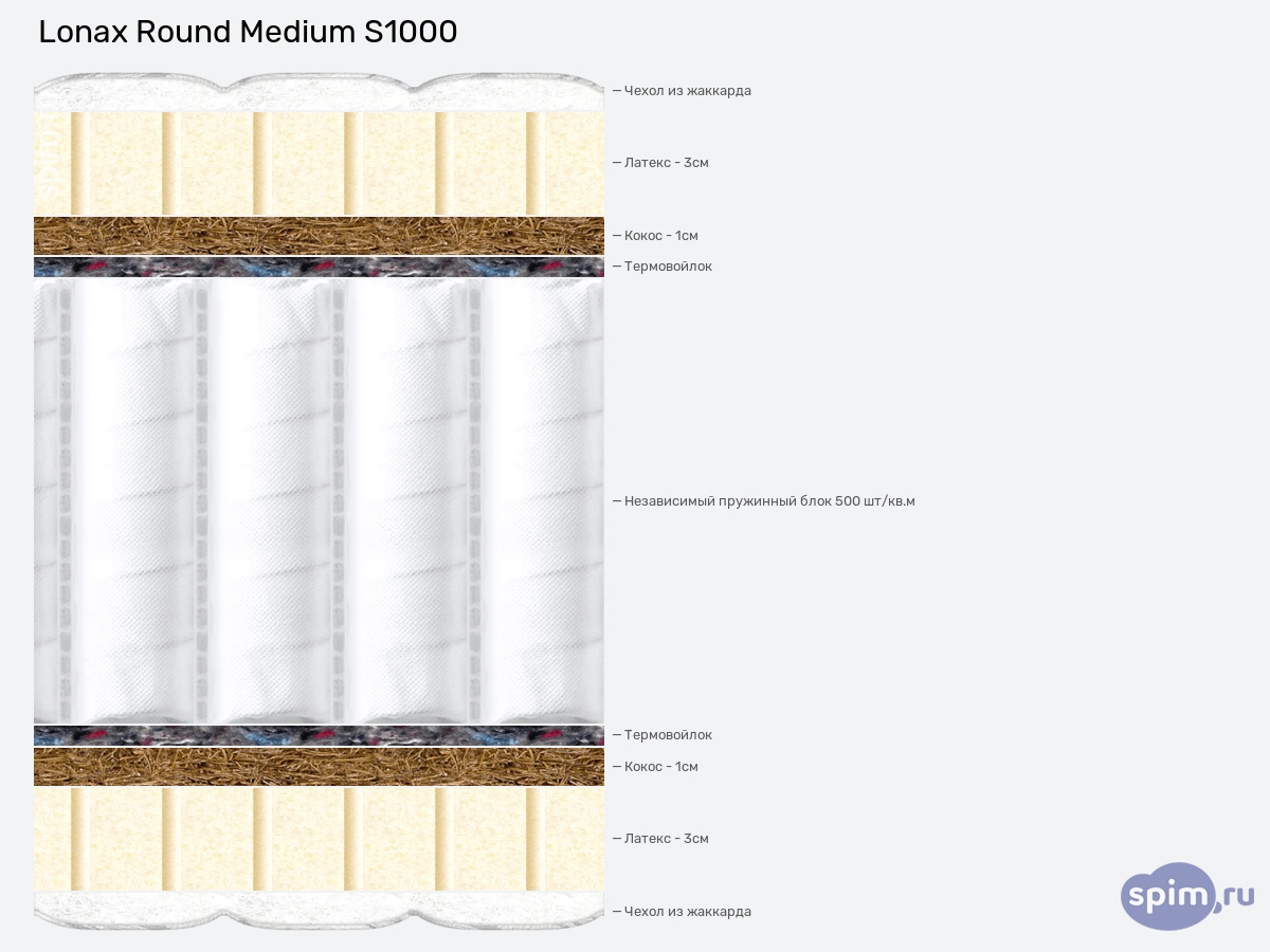 ����� ������� ������� Lonax Round Medium S1000 � �������