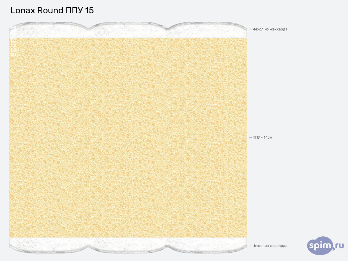 ����� ������� ������� Lonax Round ��� 15 � �������