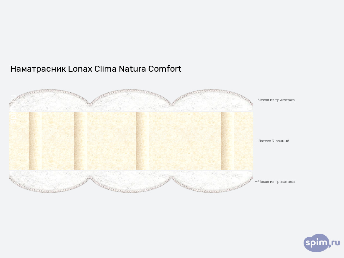 ����� ������� ������� Lonax Clima Natura Comfort � �������