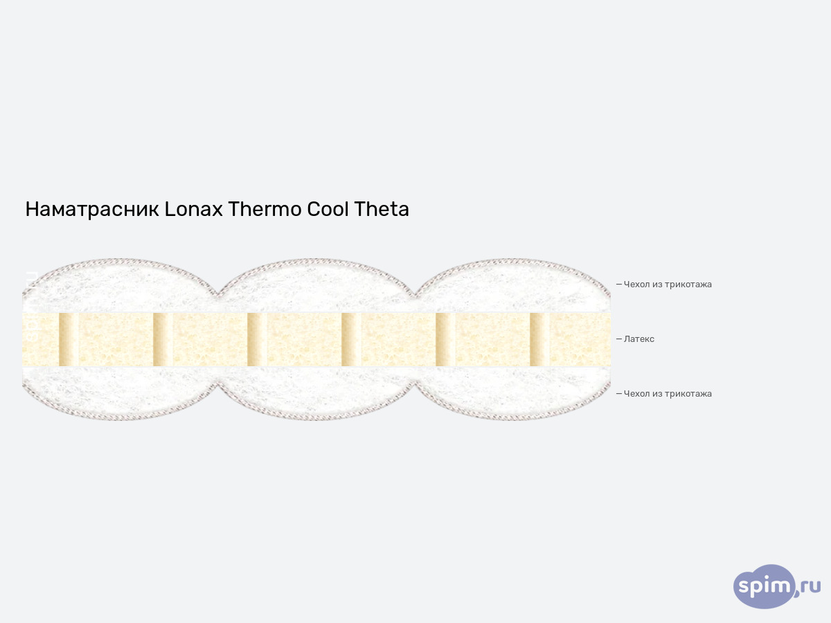 ����� ������� ������� Lonax Thermo Cool Theta � �������