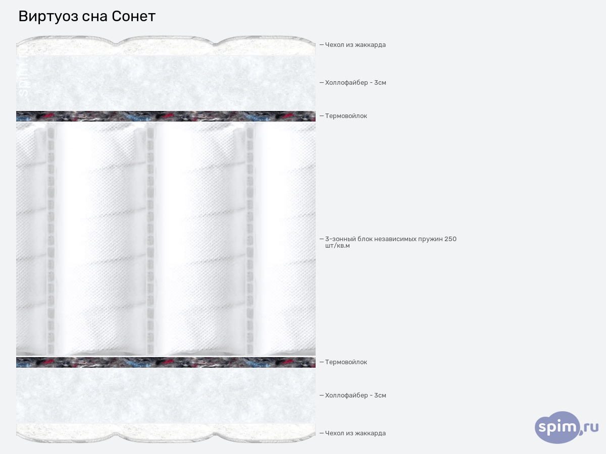 ����� ������� ������� ������� ��� ����� � �������