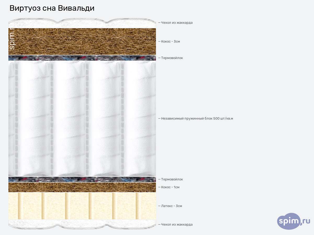 ����� ������� ������� ������� ��� �������� � �������