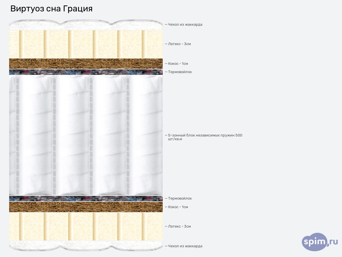 ����� ������� ������� ������� ��� ������ � �������