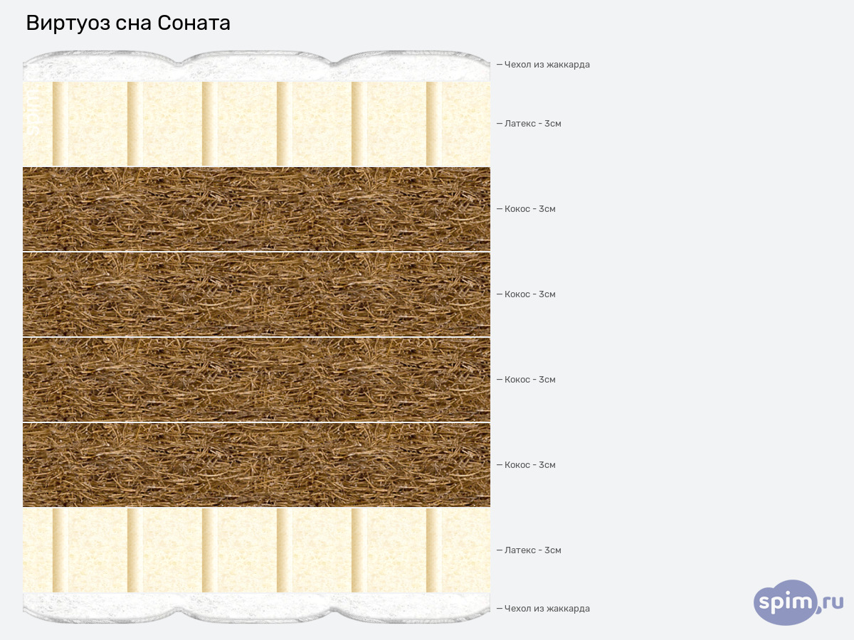 ����� ������� ������� ������� ��� ������ � �������