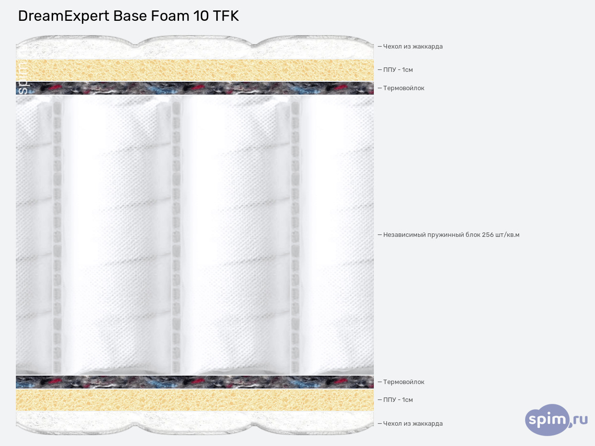����� ������� ������� DreamExpert Base Foam 10 TFK � �������