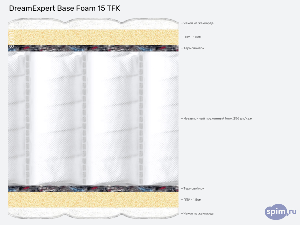����� ������� ������� DreamExpert Base Foam 15 TFK � �������