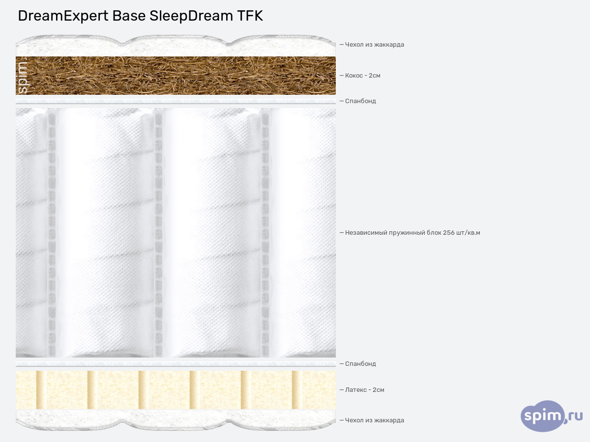 ����� ������� ������� DreamExpert Base SleepDream TFK � �������