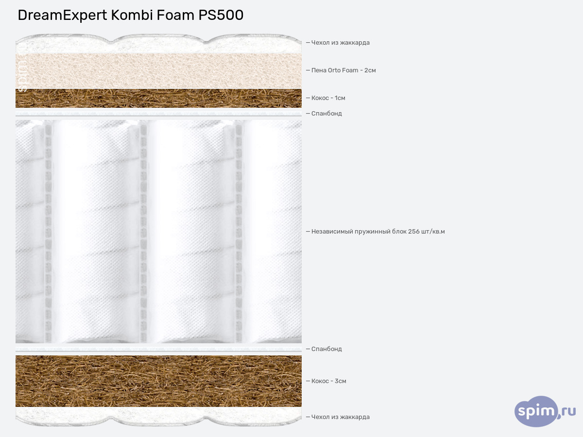 ����� ������� ������� DreamExpert Kombi Foam PS500 � �������