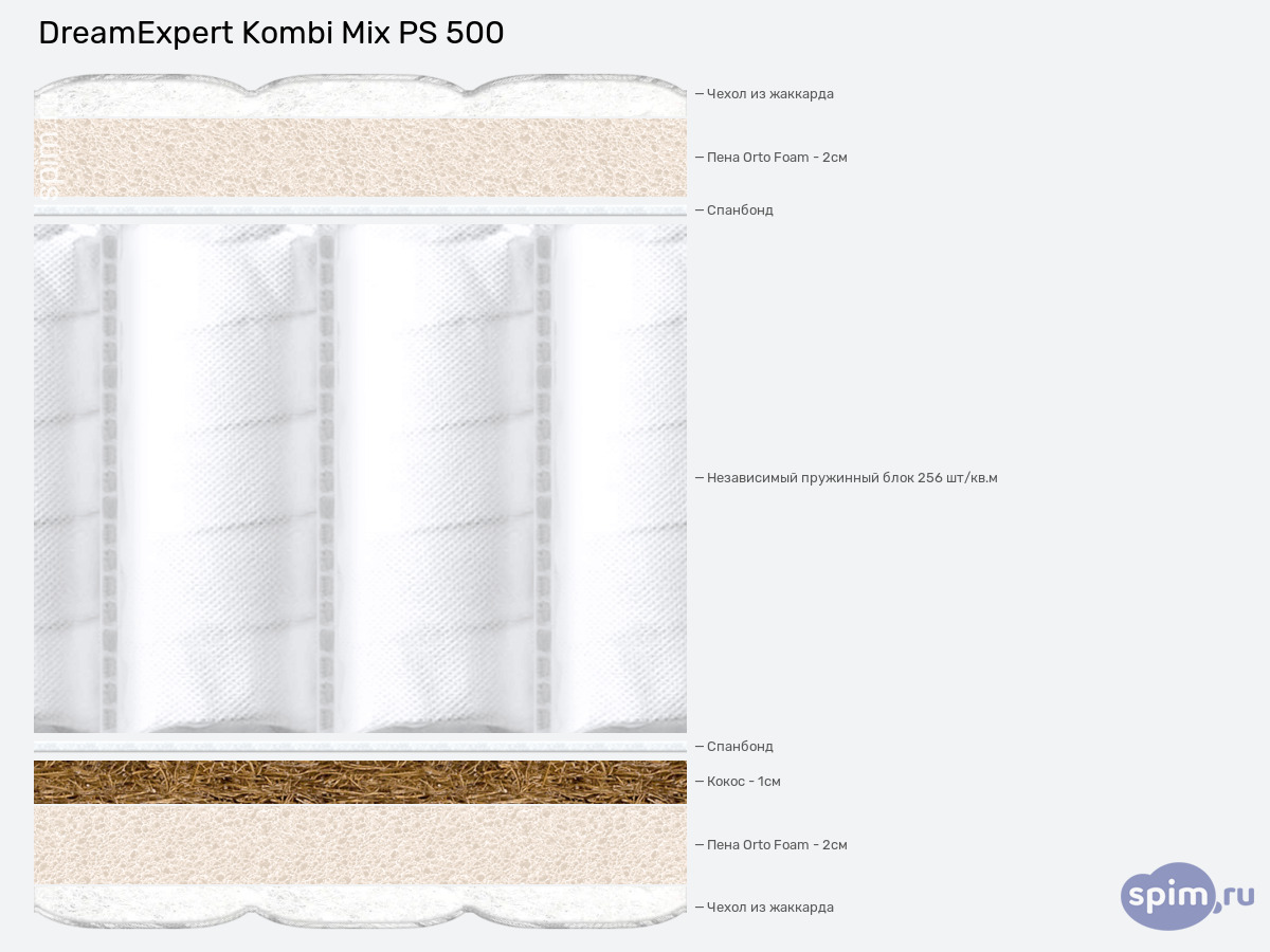 ����� ������� ������� DreamExpert Kombi Mix PS500 � �������