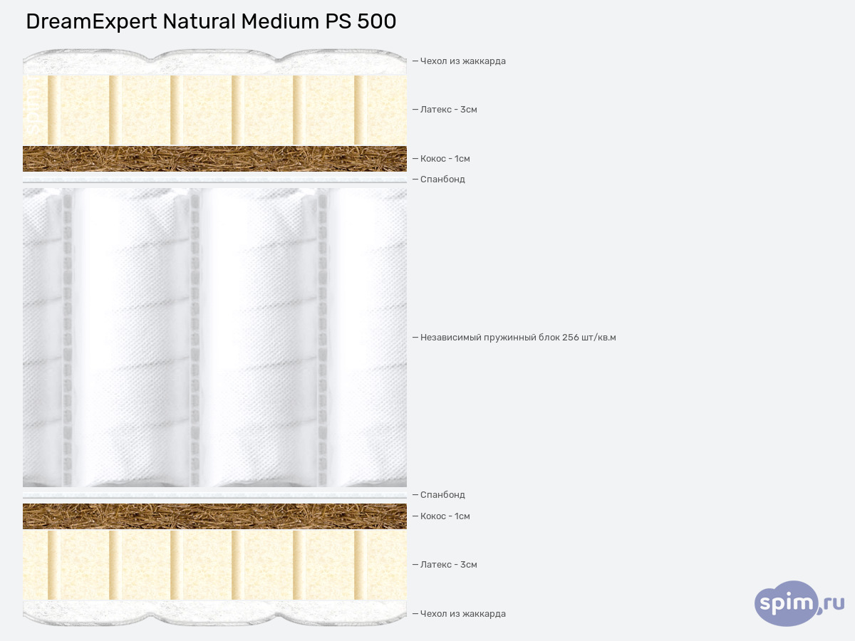 ����� ������� ������� DreamExpert Natural Medium PS500 � �������