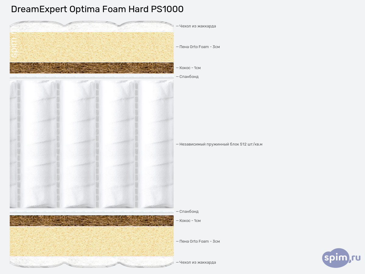 ����� ������� ������� DreamExpert Optima Foam Hard PS1000 � �������