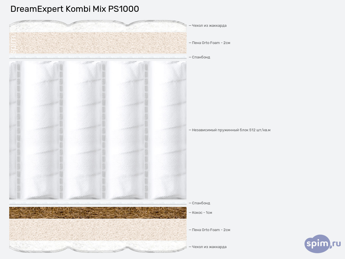 ����� ������� ������� DreamExpert Kombi Mix PS1000 � �������