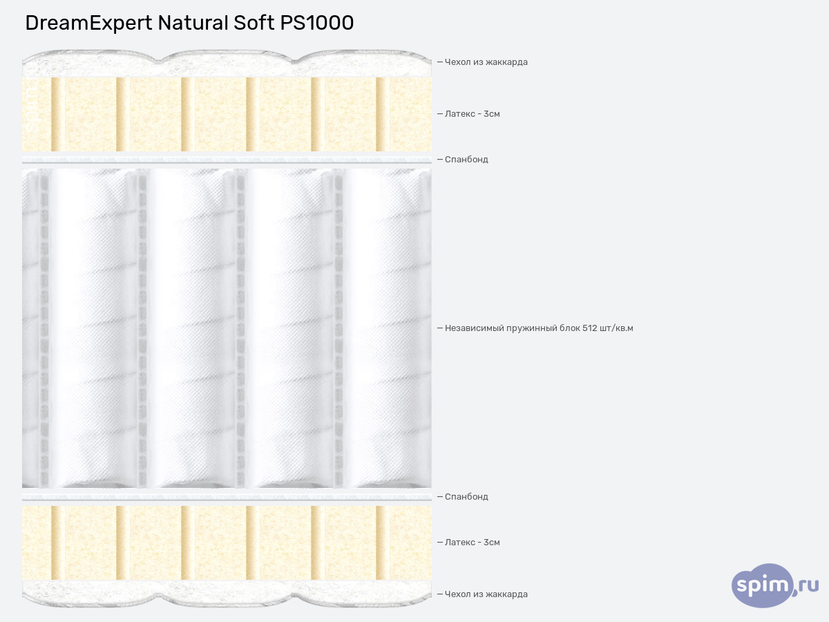 ����� ������� ������� DreamExpert Natural Soft PS1000 � �������