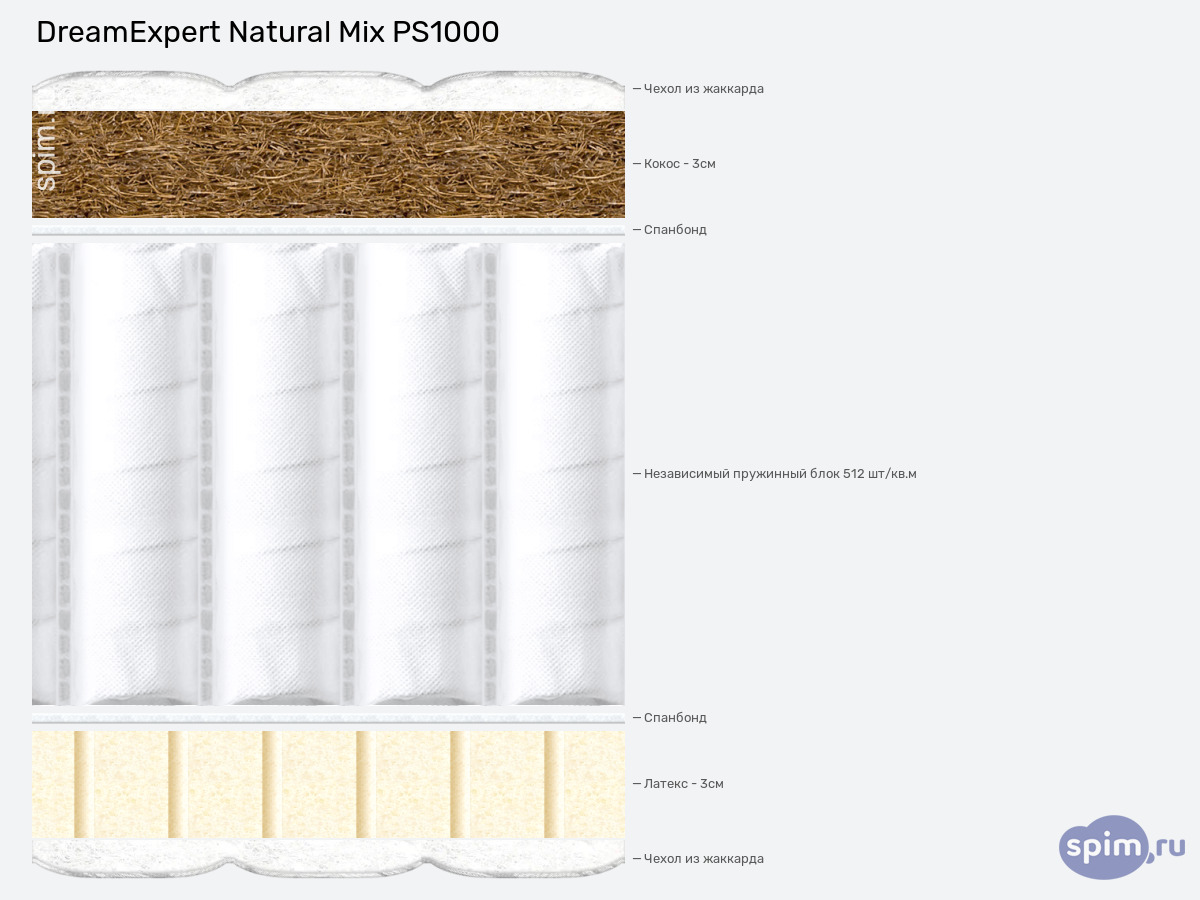 ����� ������� ������� DreamExpert Natural Mix PS1000 � �������