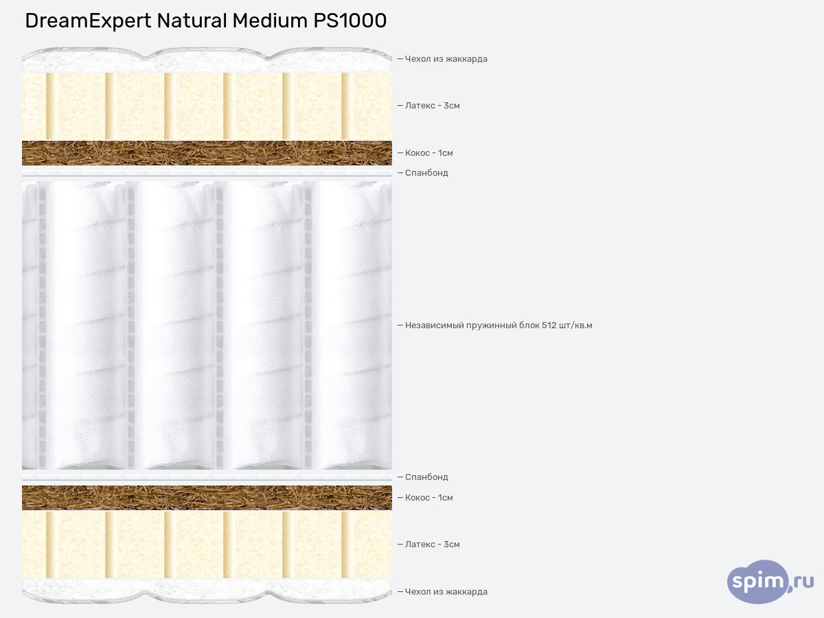����� ������� ������� DreamExpert Natural Medium PS1000 � �������