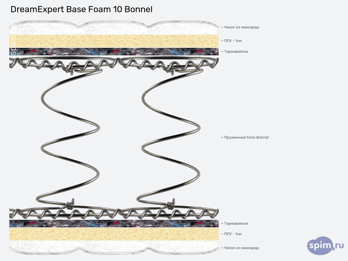 ����� ������� ������� DreamExpert Base Foam 10 Bonnel � �������