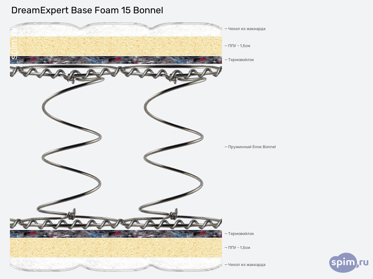 ����� ������� ������� DreamExpert Base Foam 15 Bonnel � �������