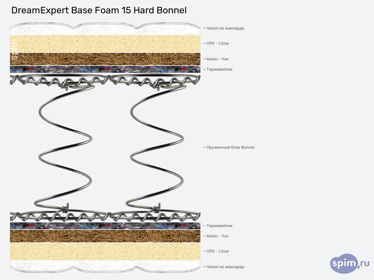 ����� ������� ������� DreamExpert Base Foam 15 Hard Bonnel � �������