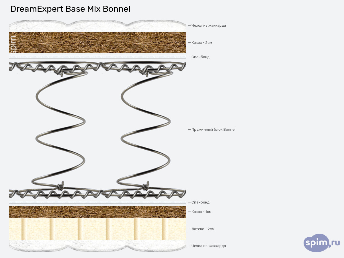 ����� ������� ������� DreamExpert Base Mix Bonnel � �������