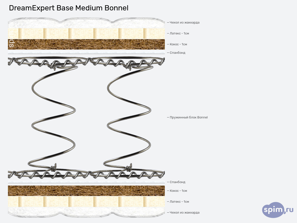 ����� ������� ������� DreamExpert Base Medium Bonnel � �������