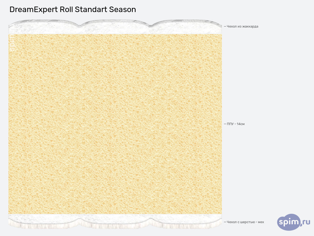 ����� ������� ������� DreamExpert Roll Standart Season � �������