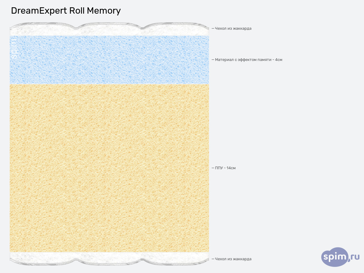 ����� ������� ������� DreamExpert Roll Memory � �������