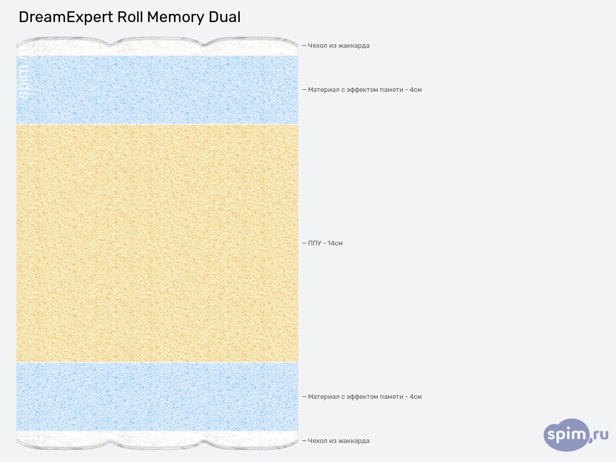 ����� ������� ������� DreamExpert Roll Memory Dual � �������