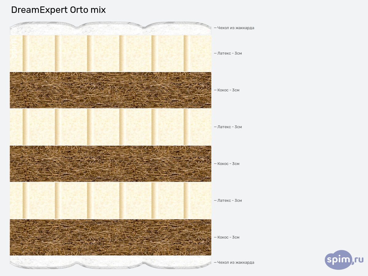 ����� ������� ������� DreamExpert Orto mix � �������