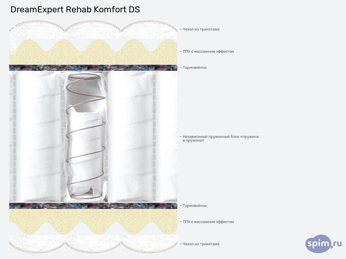 ����� ������� ������� DreamExpert Rehab Komfort DS � �������