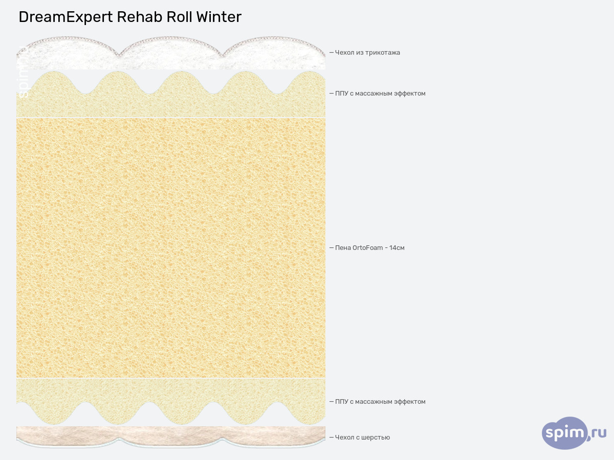 ����� ������� ������� DreamExpert Rehab Roll Winter � �������