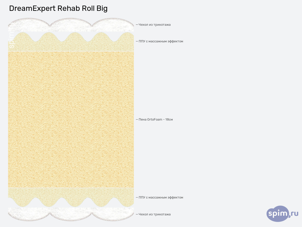 ����� ������� ������� DreamExpert Rehab Roll Big � �������