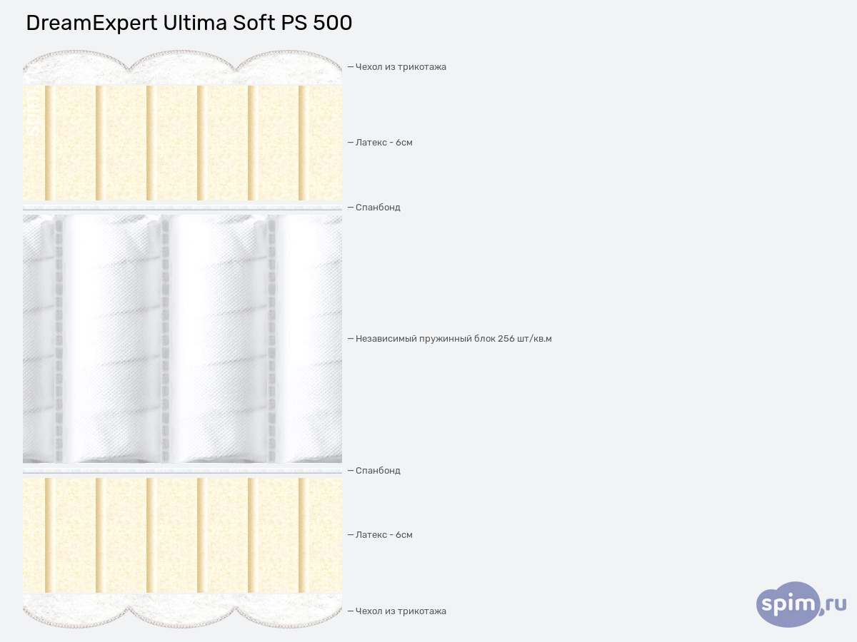 ����� ������� ������� DreamExpert Ultima Soft PS 500 � �������