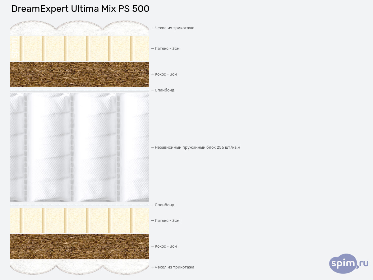����� ������� ������� DreamExpert Ultima Mix PS 500 � �������