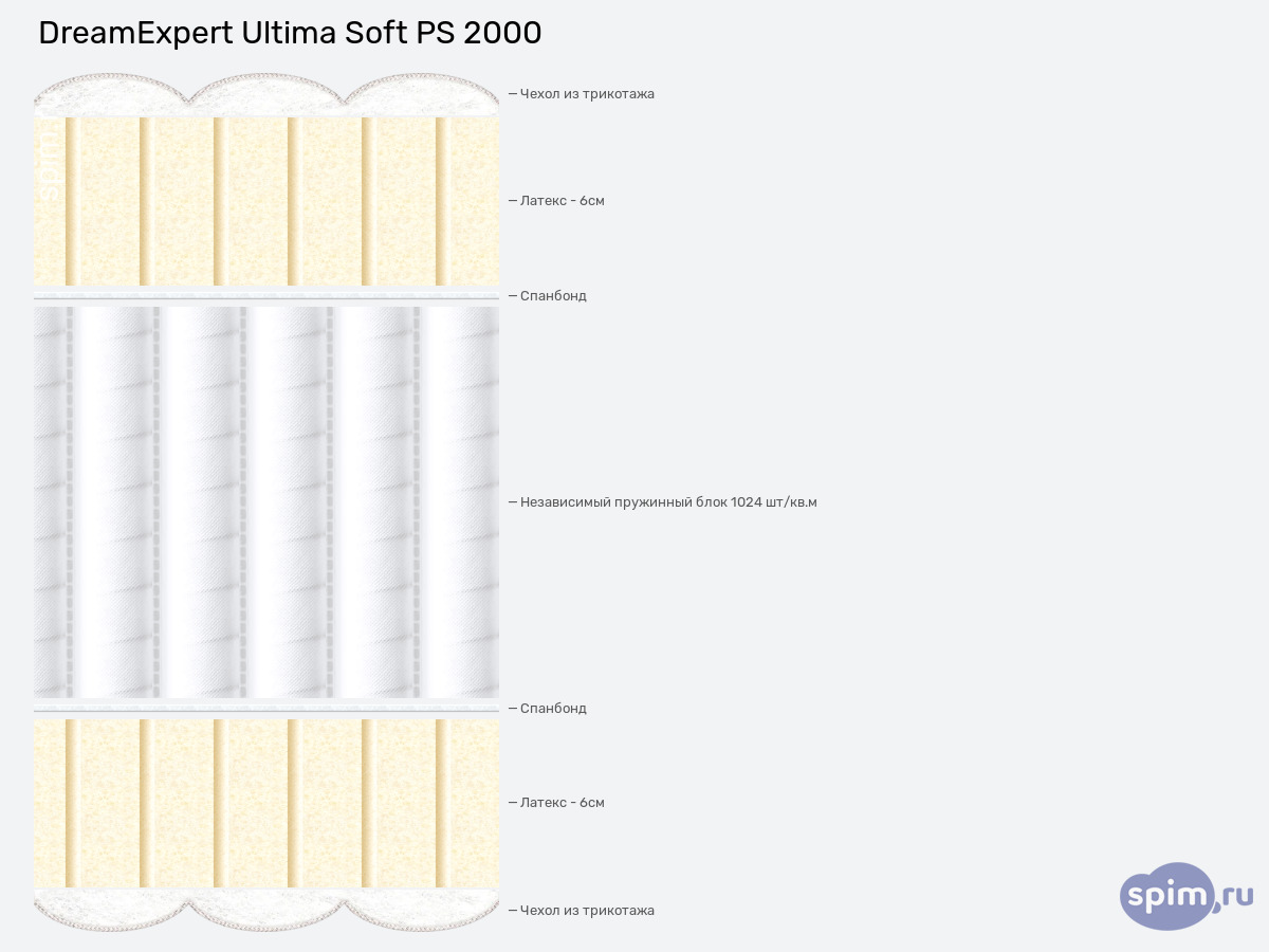 ����� ������� ������� DreamExpert Ultima Soft PS 2000 � �������