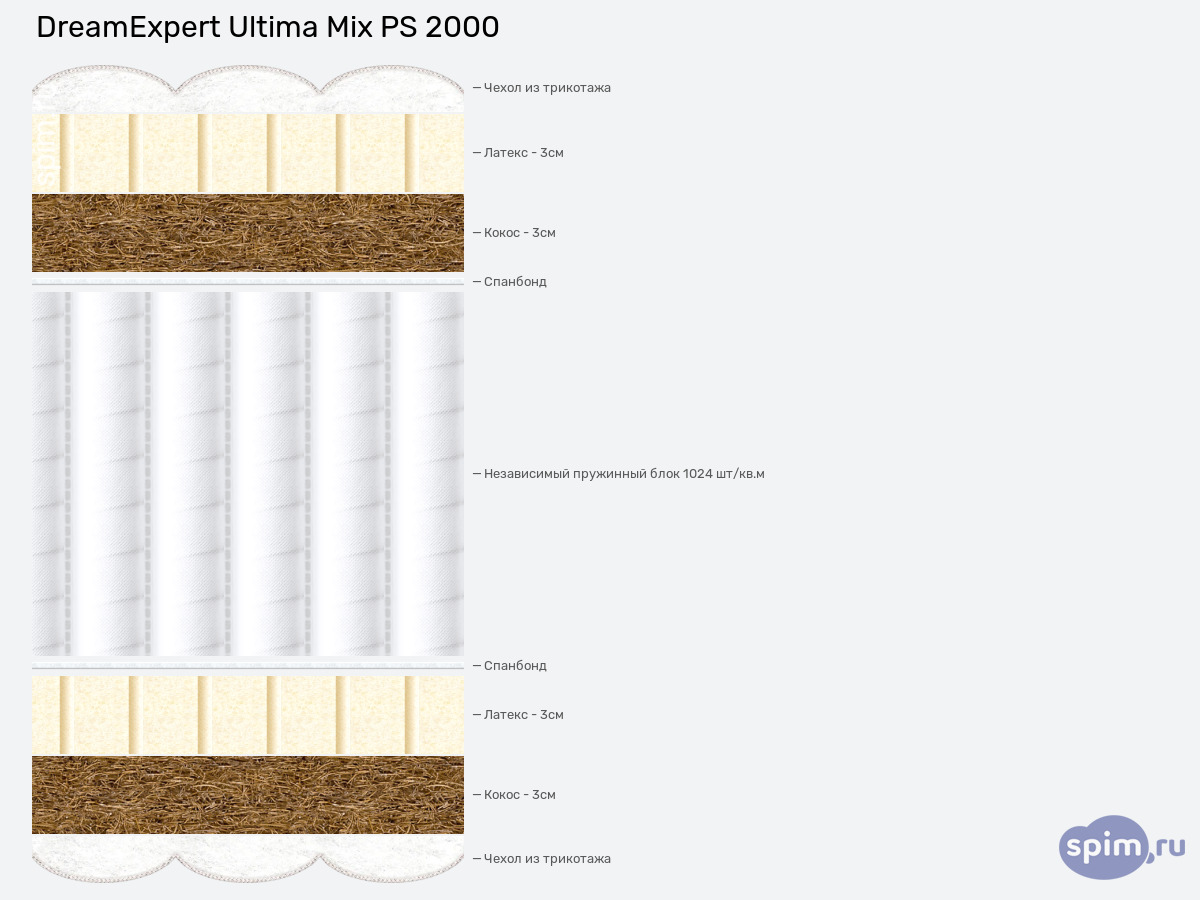 ����� ������� ������� DreamExpert Ultima Mix PS 2000 � �������