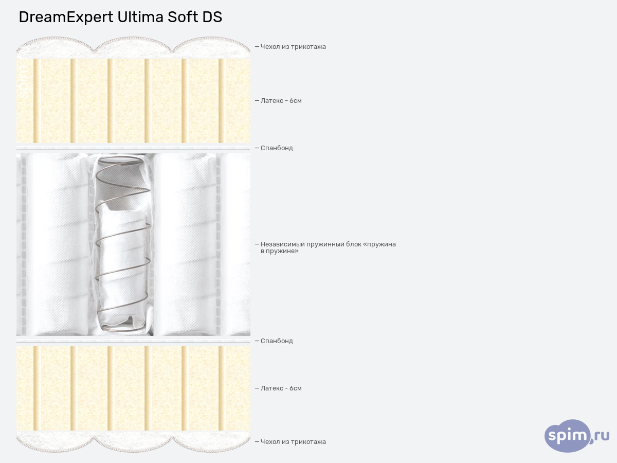 ����� ������� ������� DreamExpert Ultima Soft DS � �������