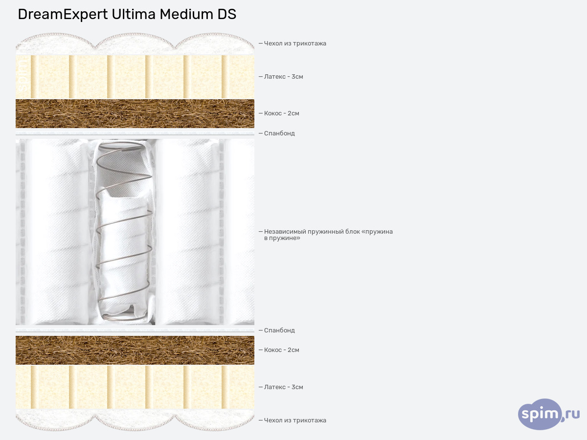 ����� ������� ������� DreamExpert Ultima Medium DS � �������