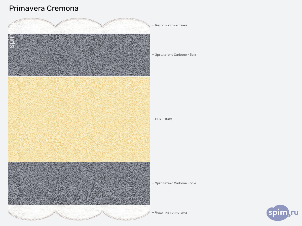 ����� ������� ������� Primavera Cremona � �������