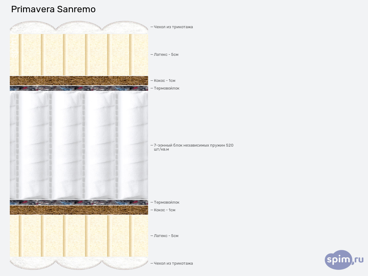 ����� ������� ������� Primavera Sanremo � �������