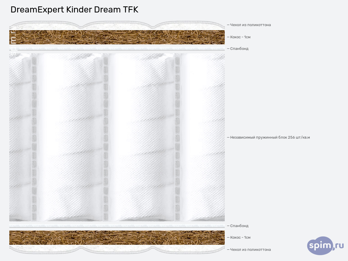 ����� ������� ������� DreamExpert Kinder Dream TFK � �������
