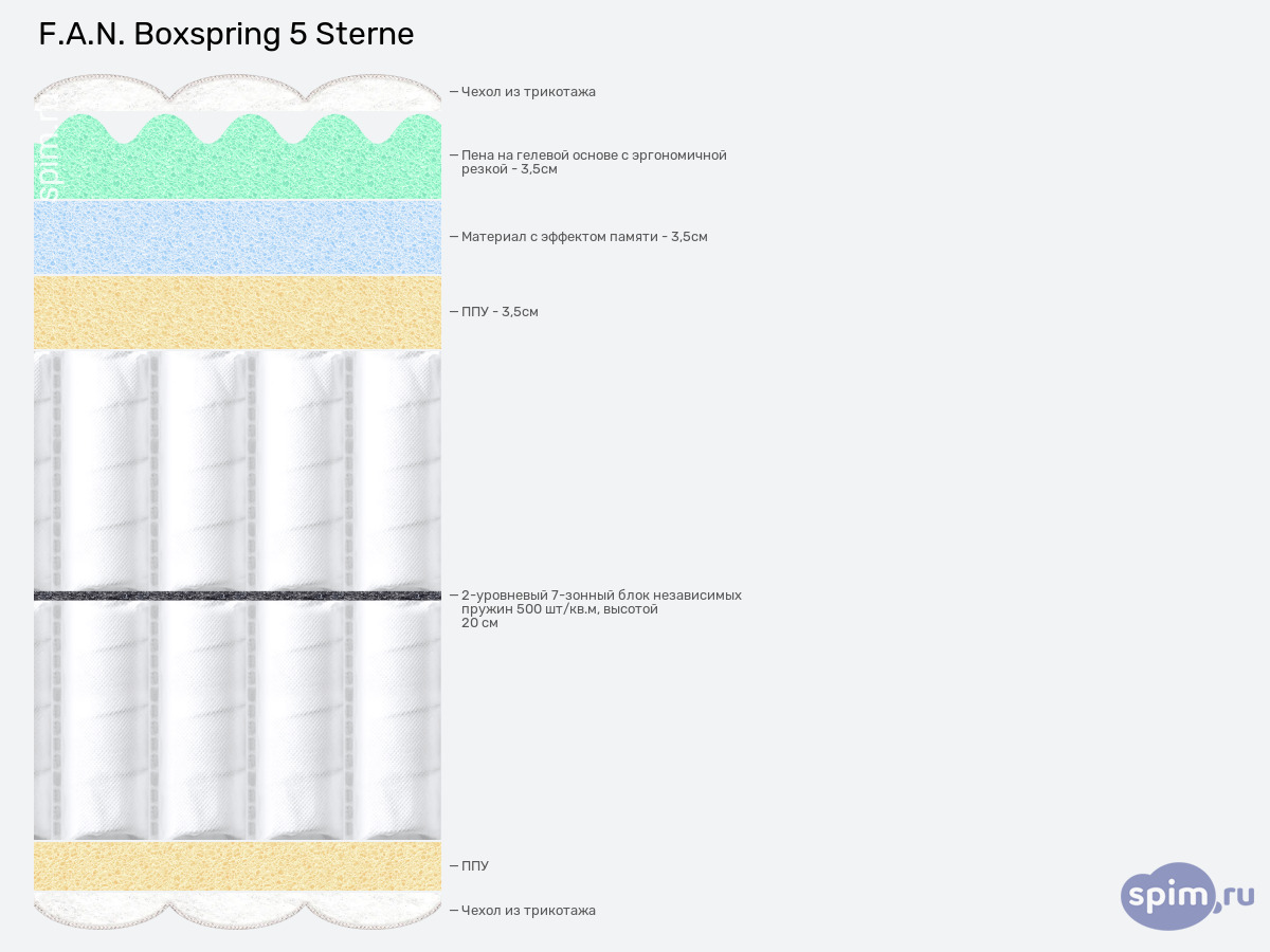����� ������� ������� Frankenstolz Boxspring 5 Sterne � �������