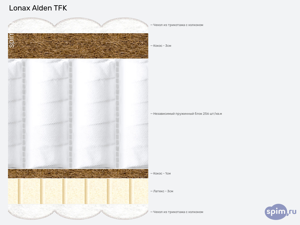 ����� ������� ������� Lonax Alden TFK � �������