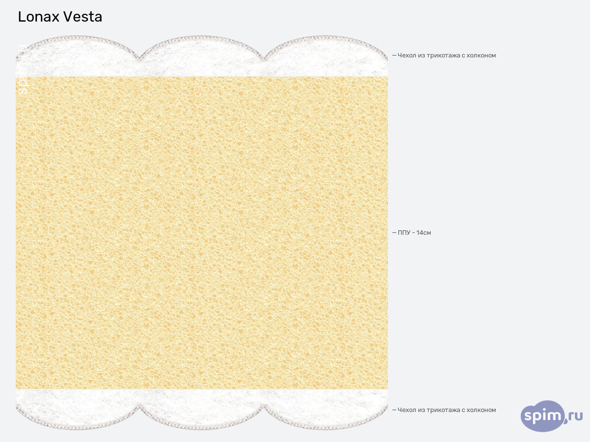 ����� ������� ������� Lonax Vesta � �������