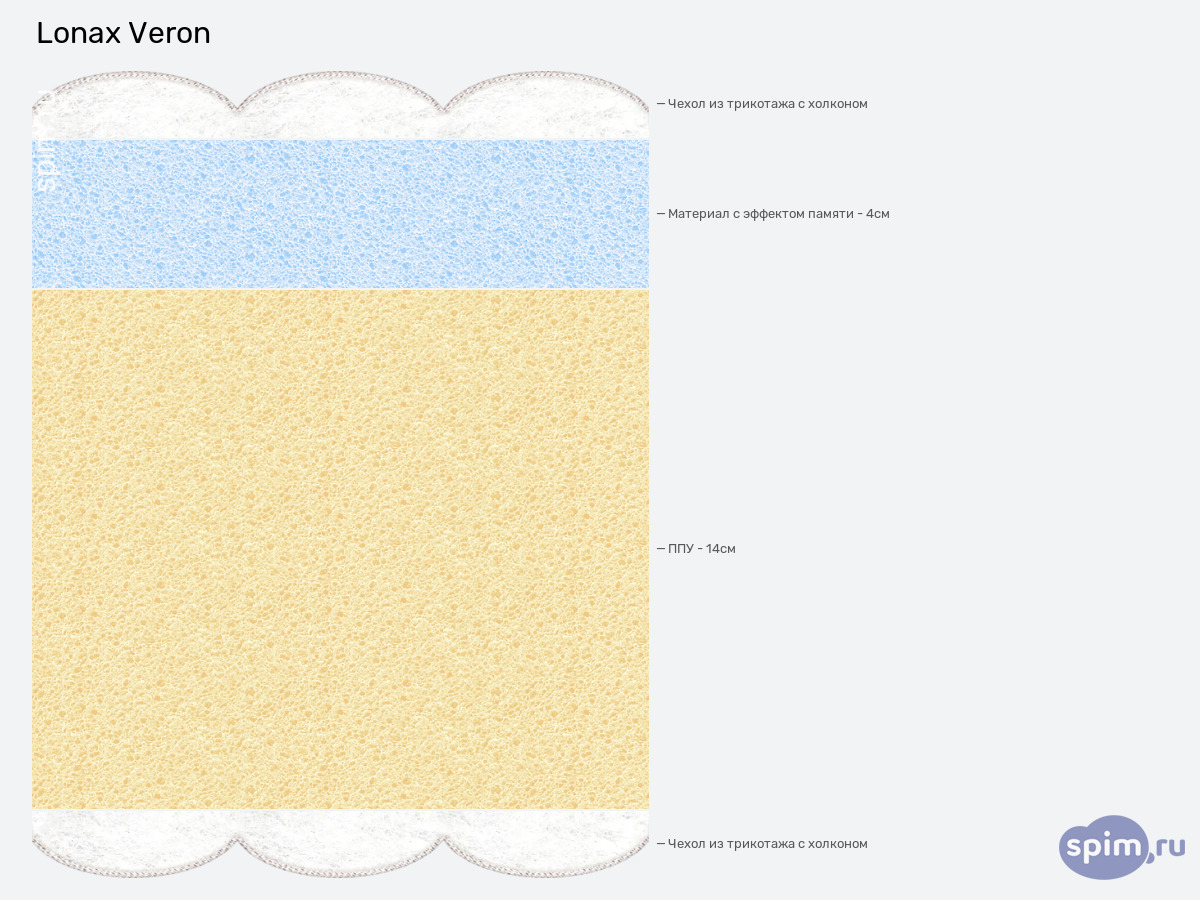 ����� ������� ������� Lonax Veron � �������